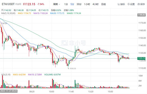 BTH今日最新资讯 以太坊价格今日行情-第1张图片-交易所